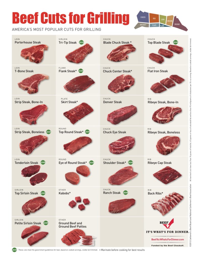 Beef-Cut-Chart_Grilling-Cuts2014-Final-791x1024 Options For Your Cutting Order