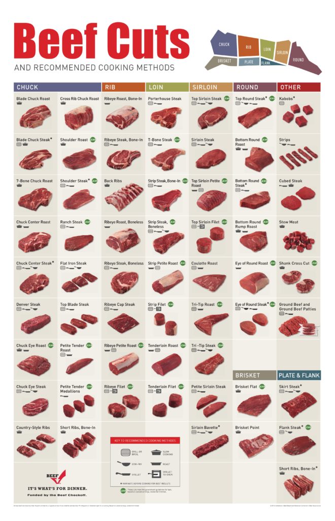 Beef-Cut-Chart_Grilling-Cuts2014-Final-791x1024 Options For Your Cutting Order